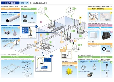 空調種類|空調設備の基礎知識。システム構成の仕組みや種類の。